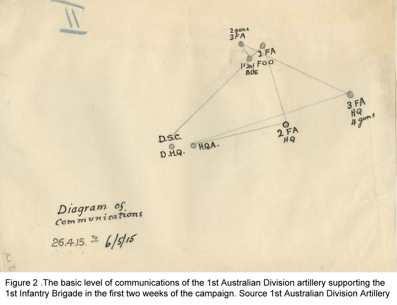 Figure No 2