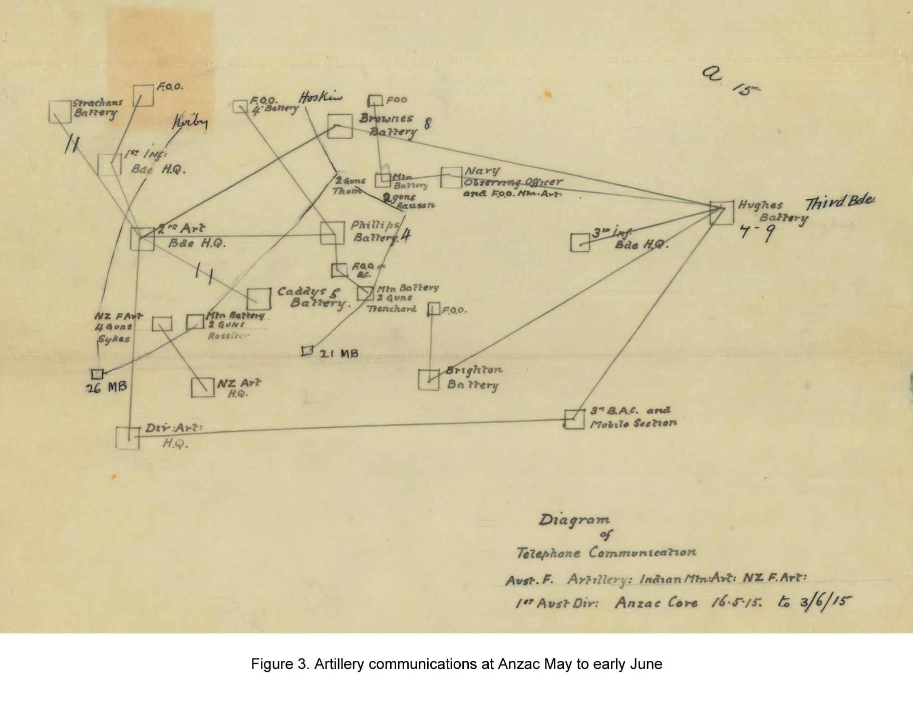Figure No 2