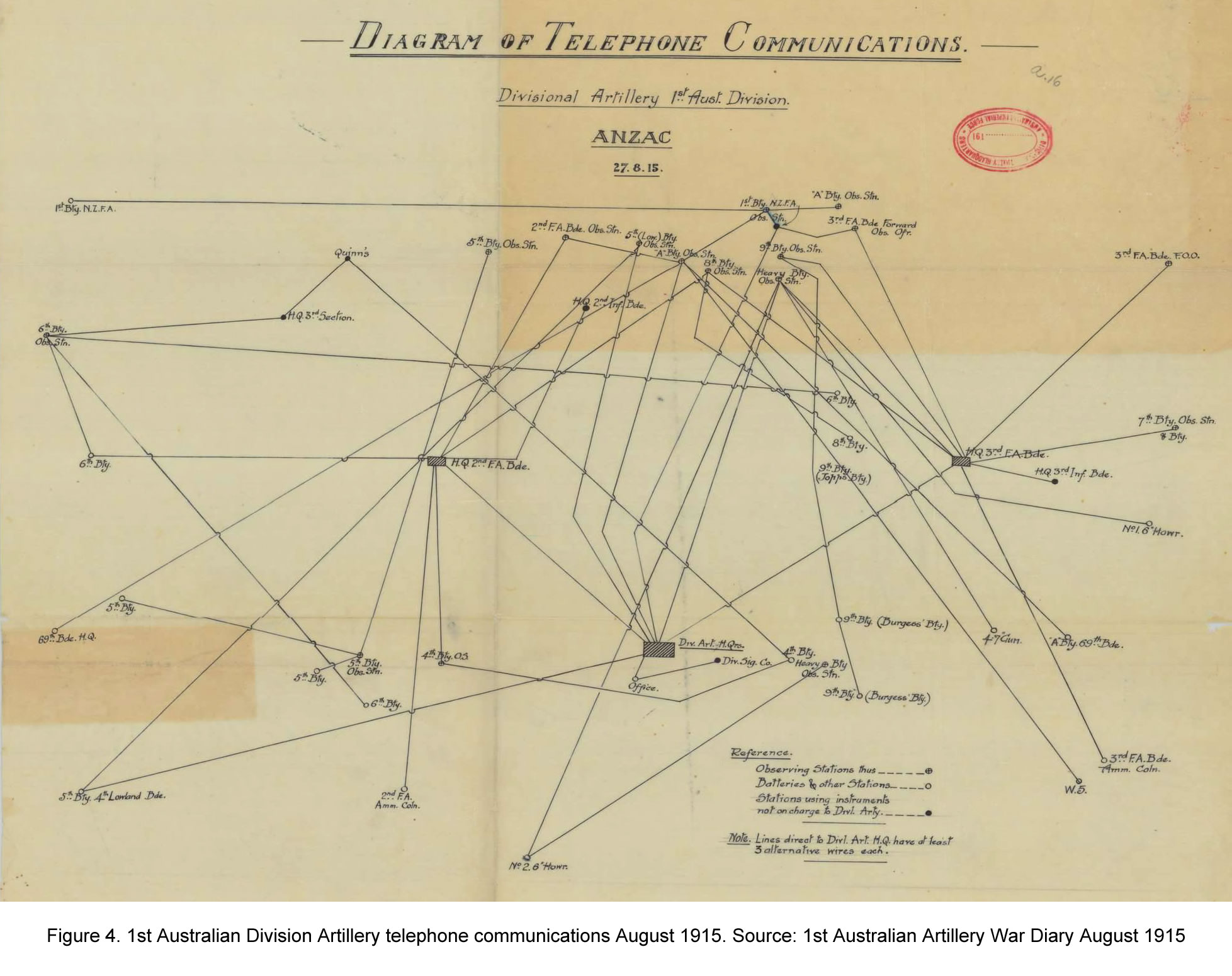 Figure No 3